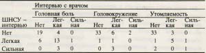 Сравнение опросов, проведенных врачами и интервьюерами Сравнение опросов