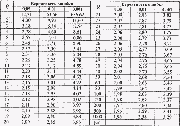 student-criterion-table